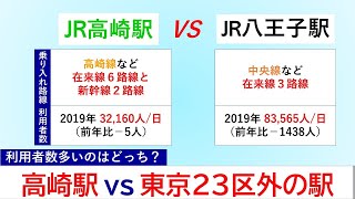 【JR駅利用者数対決】高崎駅vs東京23区外の駅【2020年版】