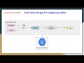 Data Lineage | Track Big Query table data Lineage