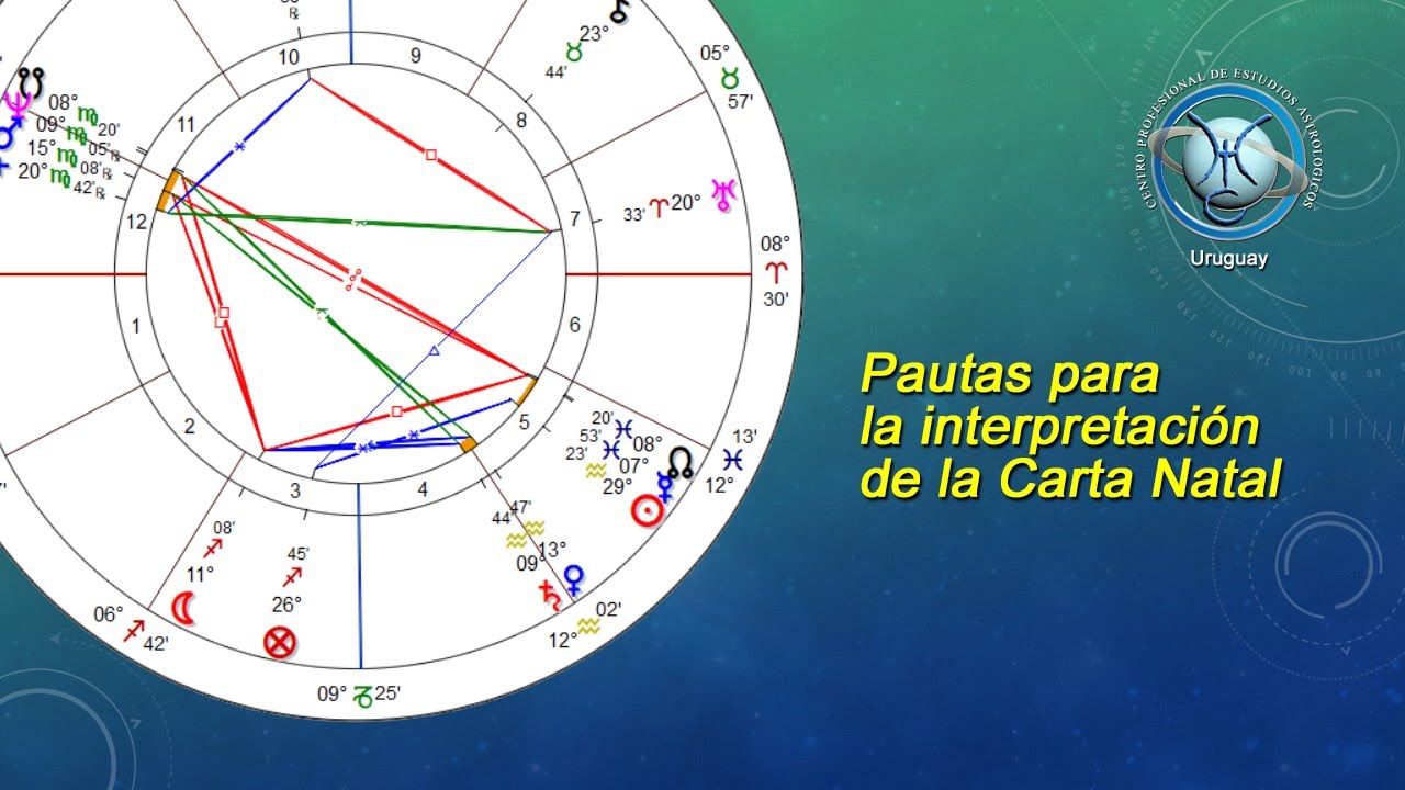 Pautas para la interpretación de la Carta Natal - YouTube