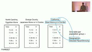 PEPR '22 - Differentially Private Algorithms for 2020 Decennial Census Detailed DHC Race & Ethnicity