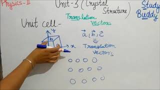 Crystal Structure - Translation Vectors