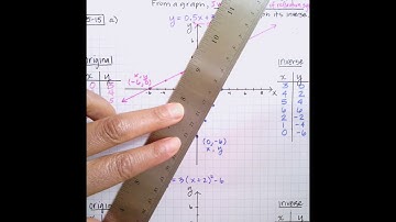 5.1.2 IM3 Graphing a inverse graph using the line of reflection symmetry