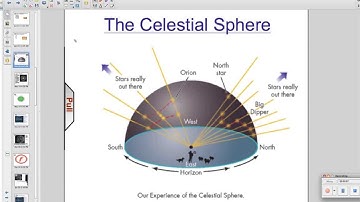 Celestial Sphere movie