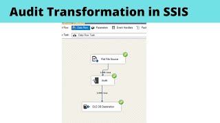 81 Audit Transformation in SSIS