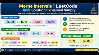 Merge Intervals in Java | LeetCode | Overlapping Intervals Explained Simply with Example & Code