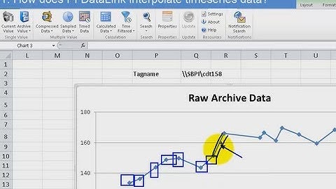OSIsoft: PI Data Interpolation and Retrieval Modes in PI DataLink (PI DL 2013 Excel Add-in)