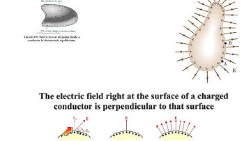 Conductors and Electric Fields