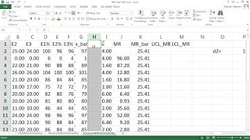 How to Create I-MR Chart in MS Excel