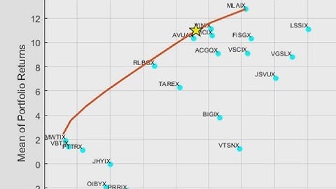 Getting Started with Portfolio Optimization in MATLAB 2016a