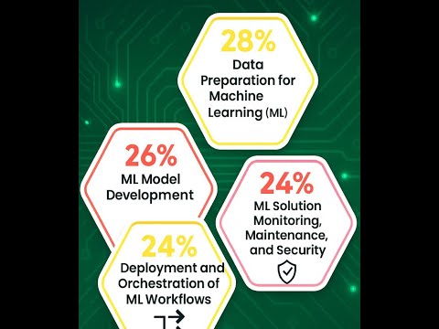 Google Cloud Professional Machine Learning Engineer Walkthrough 13 Data Collection and Preparation