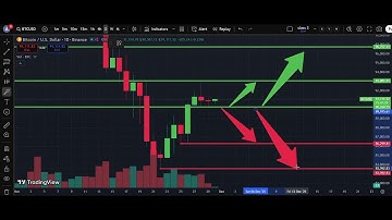 BTC/USD   Weekly Analysis 30 Nov  | Bitcoin Price Forecast