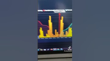 How To Check Liquidation? How To Trade Whales Liquidation? ##crypto #trading #binance #bidget