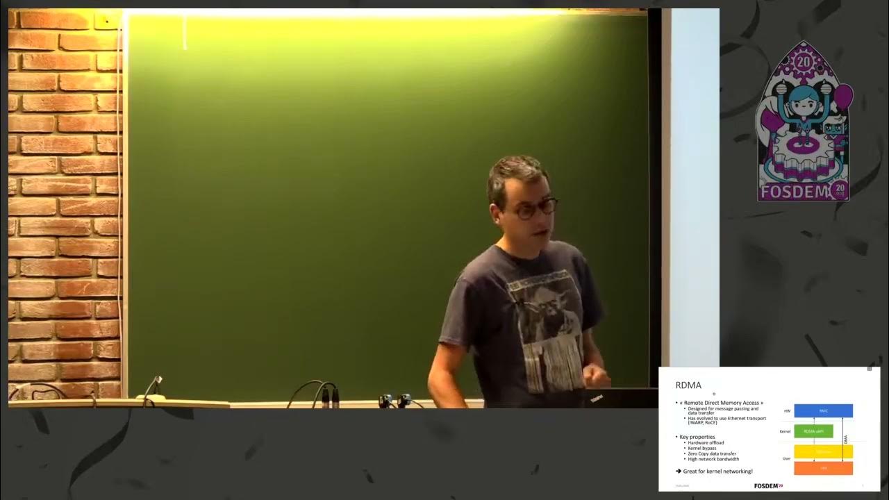 Userspace networking beyond the kernel bypass with rdma using the rdma