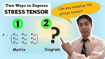 Stress Tensor - Express it in Diagram Form ! Up your Understanding the Visual Way