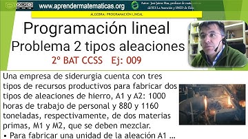 Programación lineal. Problema 2 tipos aleaciones. 2batccss2 03 09. José Jaime Mas