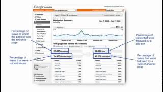 8. Content Reports | Google Analytics IQ Lessons