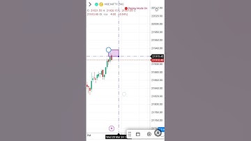 Inside Bar #chartpatterns #candlestick #option #trading #stockmarket #shorts