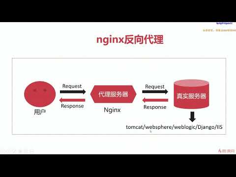 6 1 反向代理基础原理~1