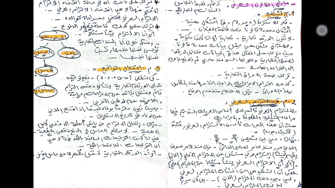 مقياس الاوراق التجاريه _الدرس رقم 02 _ مبادئ القانون الصرفي [شرح بالدارجه ]