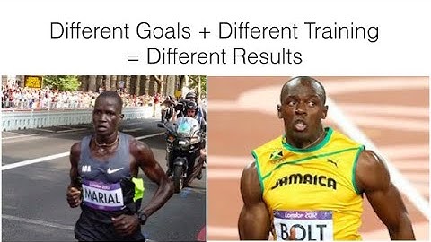 Specific Adaptations to Imposed Demands