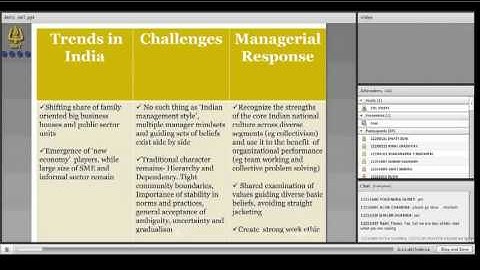Management Process and Organization IMT-01 Part 1