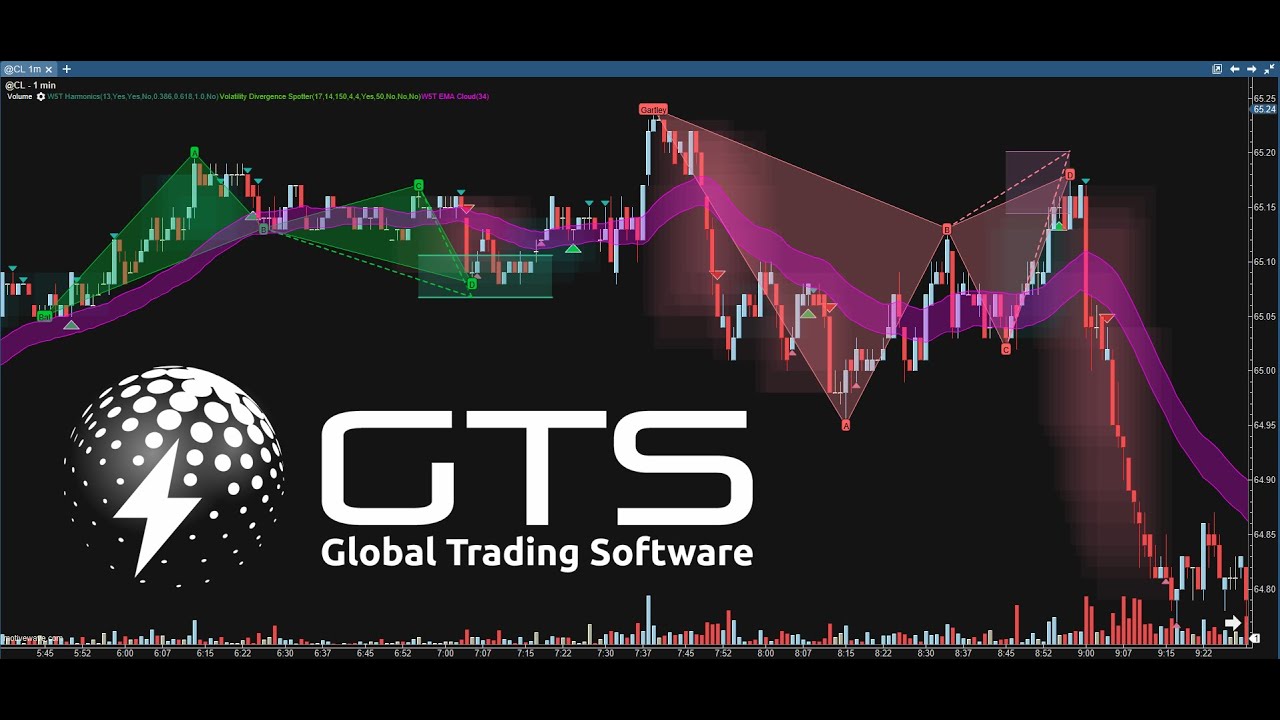 👉Auto Harmonic Pattern Trading Indicators on Multiple Trading Platforms ...