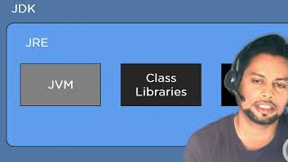 What is JDK | Java installation for beginners 2025 and Step by step Java setup tutorial
