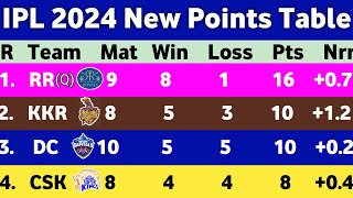 IPL Points Table 2024 - After RR Vs LSG Match 44 || Points Table IPL 2024 Today || Ipl Ank Talika