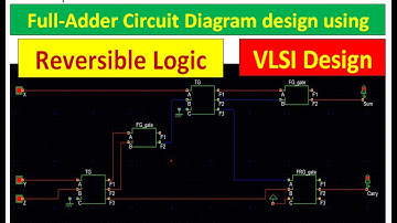 Full Adder Circuit Design Using Reversible Logic gates| Reversible Computing | VLSI Design