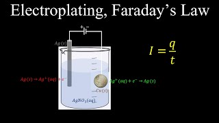 Electrolysis and Faraday's Law, Electroplating - Chemistry