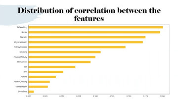 Group 2 Final Project - Data Visualization