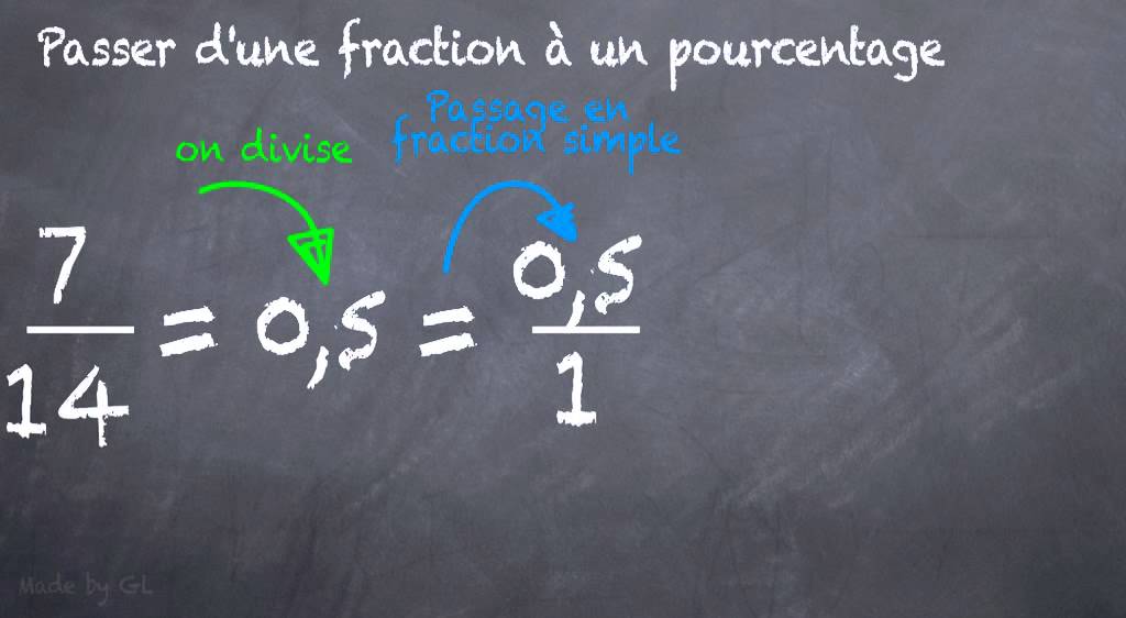 Pourcentage, comment le calculer à partir d'une fraction ? - YouTube