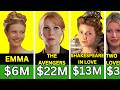 💰Gwyneth Paltrow’s Paycheck for Every Movie (Hits vs Flops)