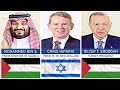 World Leaders that Support Palestine and Israel Mp3 Song