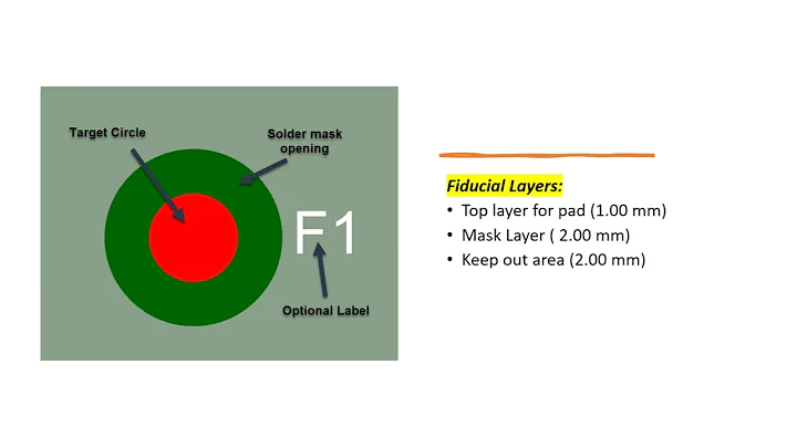 Fiducial Introduction. Types of Fiducial and use of Fiducial in PCB