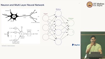 Deep Learning - Deep learning for computer Vision