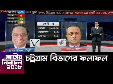 ভিডিও: ফলাফল 2016: গুরুত্বপূর্ণ খুঁজছেন