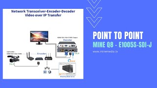 Network Transceiver- Mine Q8 Bonding Encoder to Decoder Video over IP Transfer screenshot 3