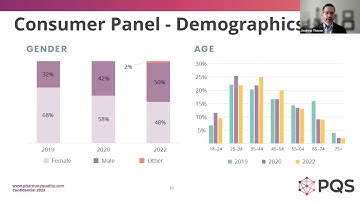 PQA Quality Forum: The 2022 Trend Report in Pharmacy Quality