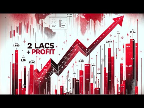 2 LACS + Profit | 60% ROI | Intraday Banknifty Option Trading using Fibonacci & Price action.