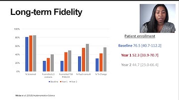 Applied Example: Selecting and Operationalizing Implementation Strategies