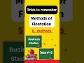 Never forget methods of floatation again #CBSE12th
