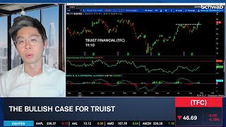 Tony Zhang’s Bullish Case for Regional Banks