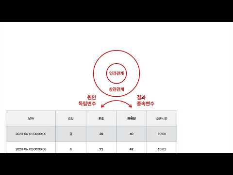 Orange 3 - <strong>6.4</strong>. 상관관계와 인과관계