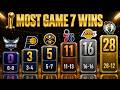 NBA Teams With The Most Game 7 Wins