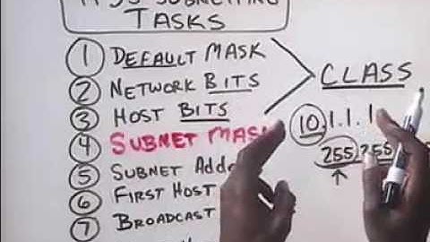 CISCO CCNA 6 1 1 Managing TCP IP   Subnetting   Subnetting Tasks