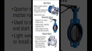 Types of valves #mechanicalengineering #mechanical #valves