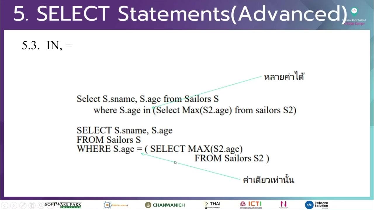 Select statement all operators. Select statement. Select from where. Oracle select. Select * from автомобили order by date desc.