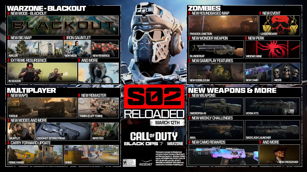 Black Ops 7 Season 2 Reloaded Update, Content & Roadmap…