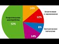 80% популяции психически нездоровы. Психолог Марина Линдхолм